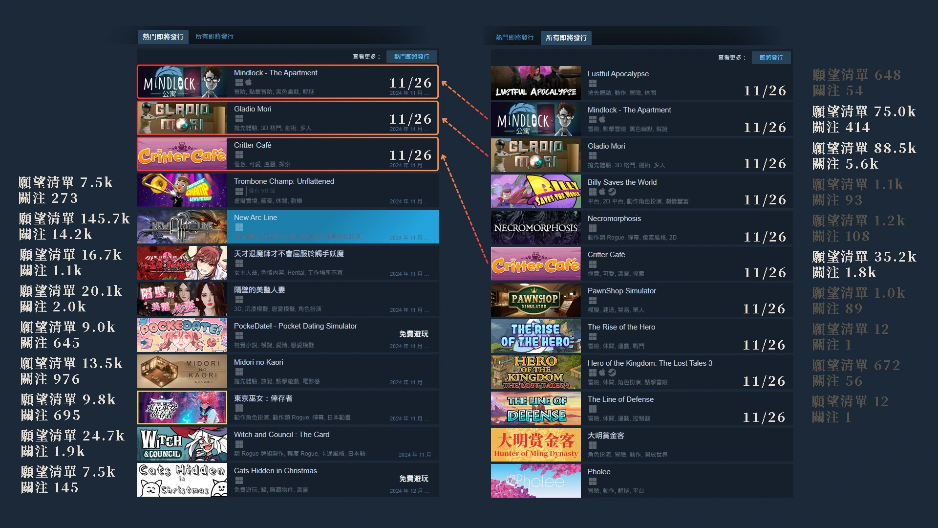 STEAM熱門即將發行-分析
